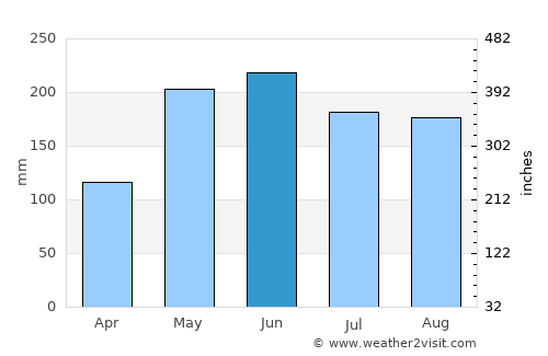 Kalamansig average rain in June