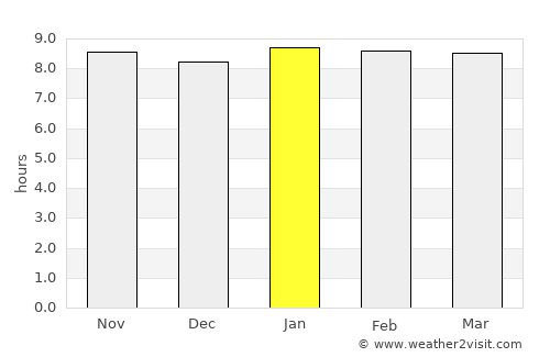Kalamare average rain in January