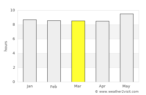 Kalamare average rain in March