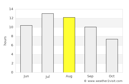 Kalamáta average rain in August