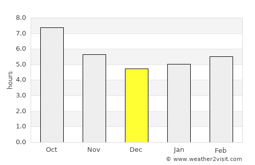 Kalamáta average rain in December
