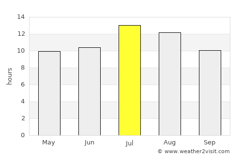 Kalamáta average rain in July