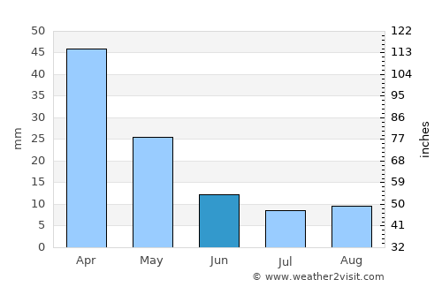 Kalamáta average rain in June