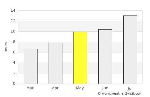 Kalamáta average rain in May
