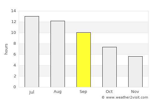 Kalamáta average rain in September