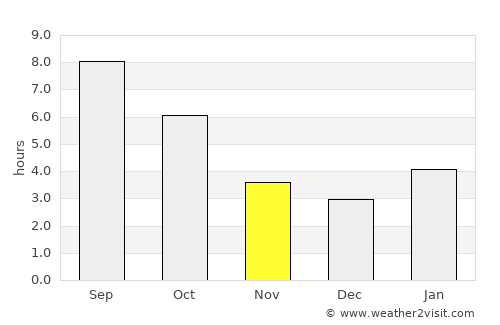 Kalamazoo average rain in November