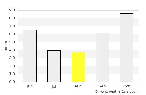 Kalamnūri average rain in August