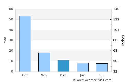 Kalamnūri average rain in December