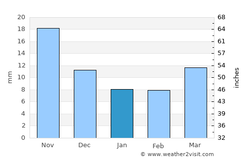 Kalamnūri average rain in January