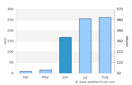 Kalamnūri average rain in June