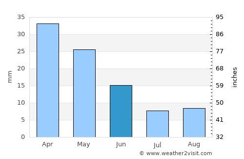 Kálamos average rain in June