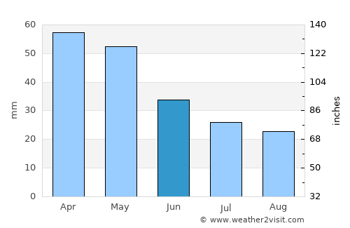 Kalampáka average rain in June