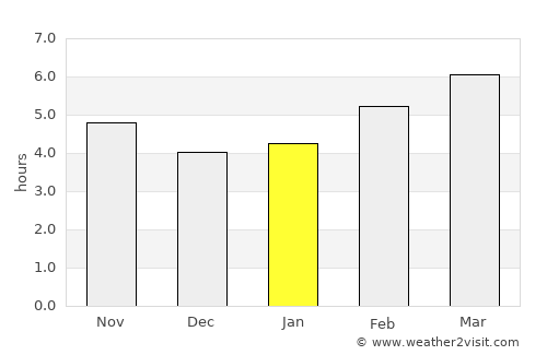 Kalampáki average rain in January
