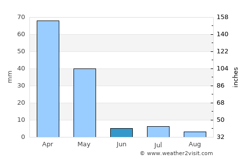 Kalān Deh average rain in June
