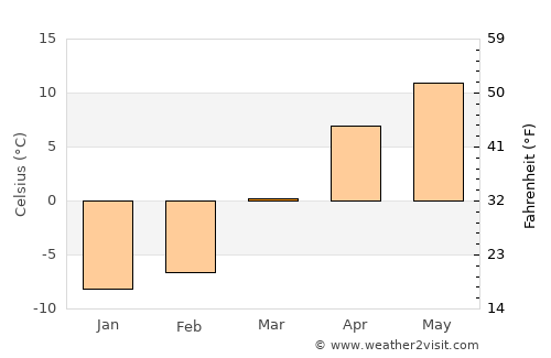 Kalān Deh average temperature in March