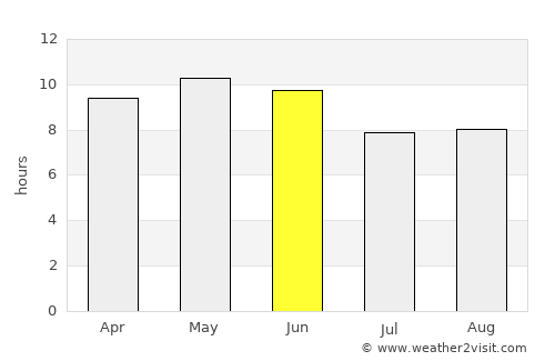 Kalanaur average rain in June