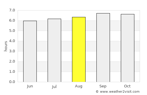 Kalang average rain in August