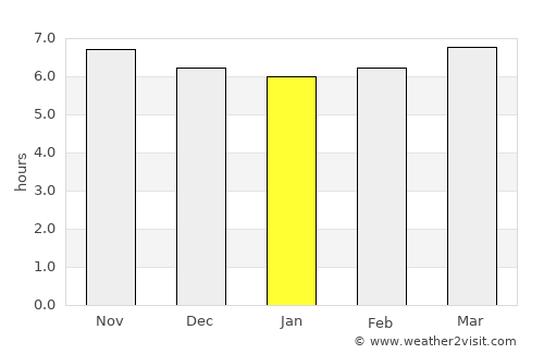 Kalang average rain in January