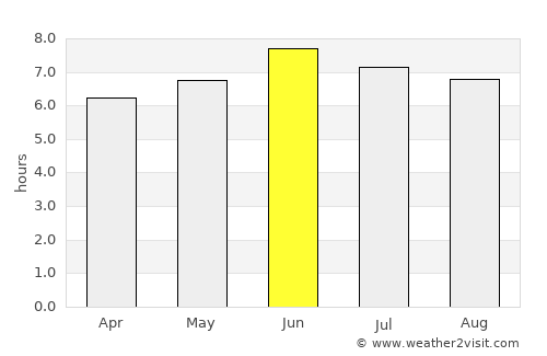 Kalangala average rain in June