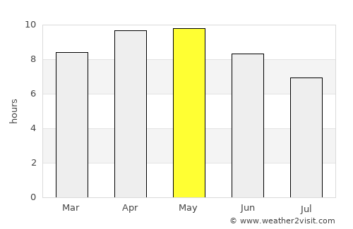 Kālānwāli average rain in May