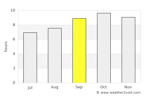 Kālānwāli average rain in September