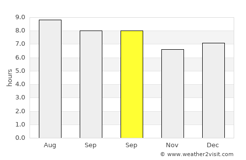 Kalapagenep average rain in September