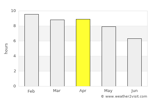 Kalasin average rain in April