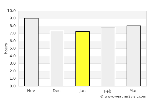 Kalāswāla average rain in January