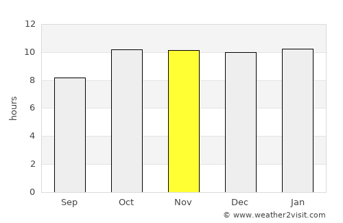 Kālāvad average rain in November