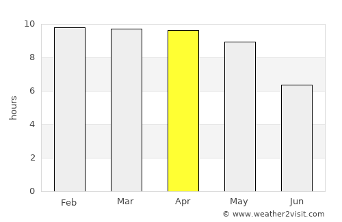 Kalavai average rain in April