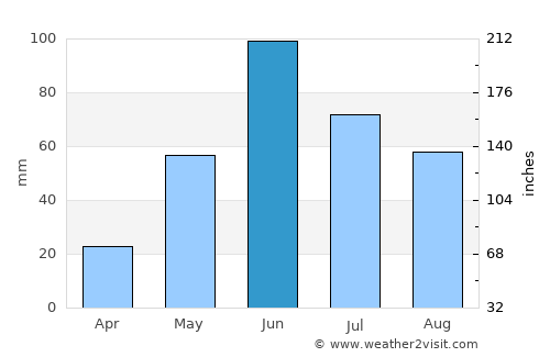Kalbarri average rain in June