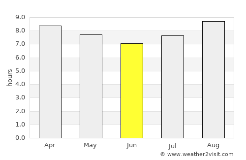 Kalbarri average rain in June