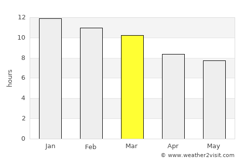 Kalbarri average rain in March