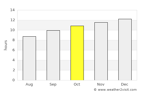 Kalbarri average rain in October
