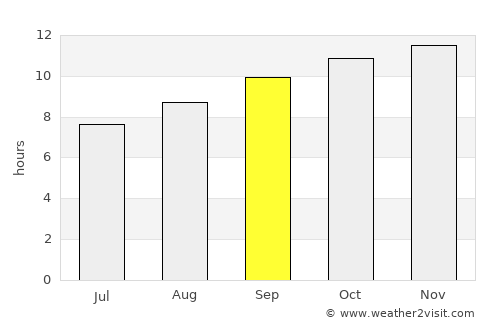 Kalbarri average rain in September