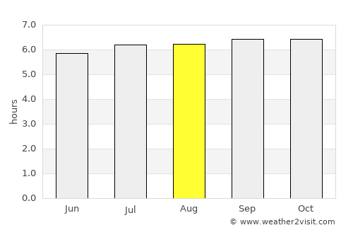 Kalbay average rain in August