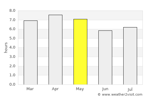 Kalbay average rain in May