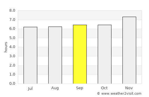 Kalbay average rain in September