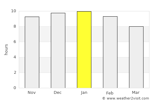 Kaleen average rain in January