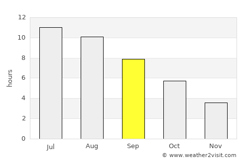 Kali average rain in September