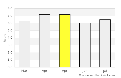 Kali average rain in April