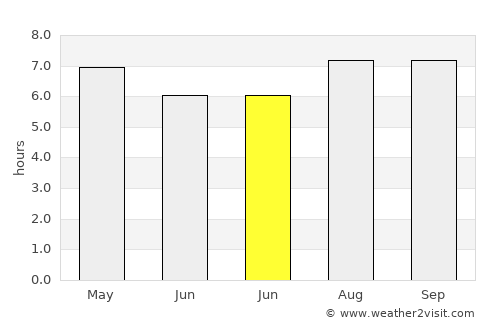 Kali average rain in June