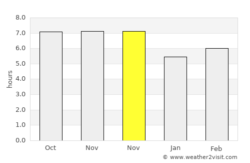 Kali average rain in November