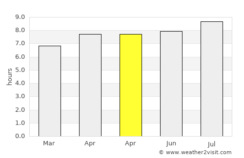 Kaliandak average rain in April