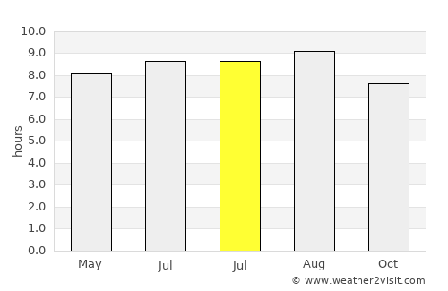 Kaliandak average rain in July