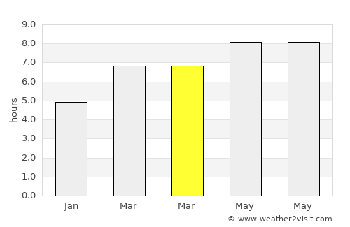 Kaliandak average rain in March
