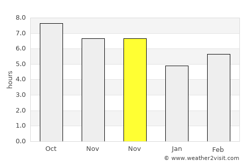 Kaliandak average rain in November
