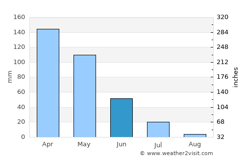 Kalianget average rain in June