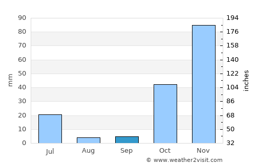 Kalianget average rain in September