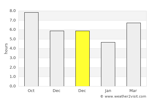 Kalibuntu average rain in December